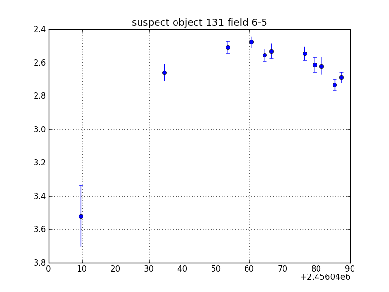 no plot available, curve is too noisy